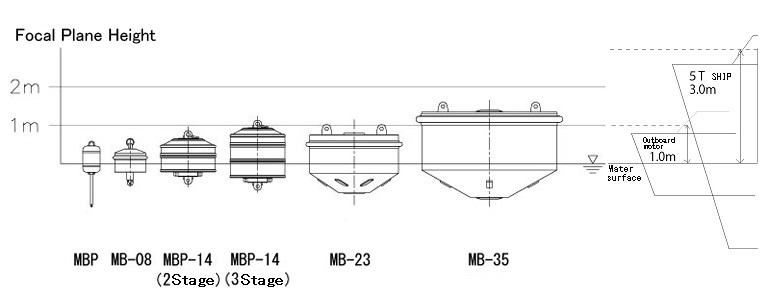 light_buoy_mooring