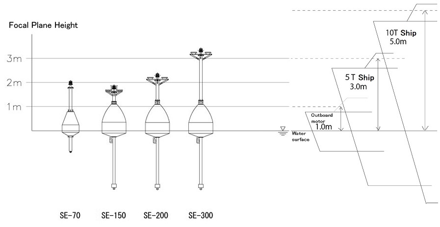 light_buoy_middle