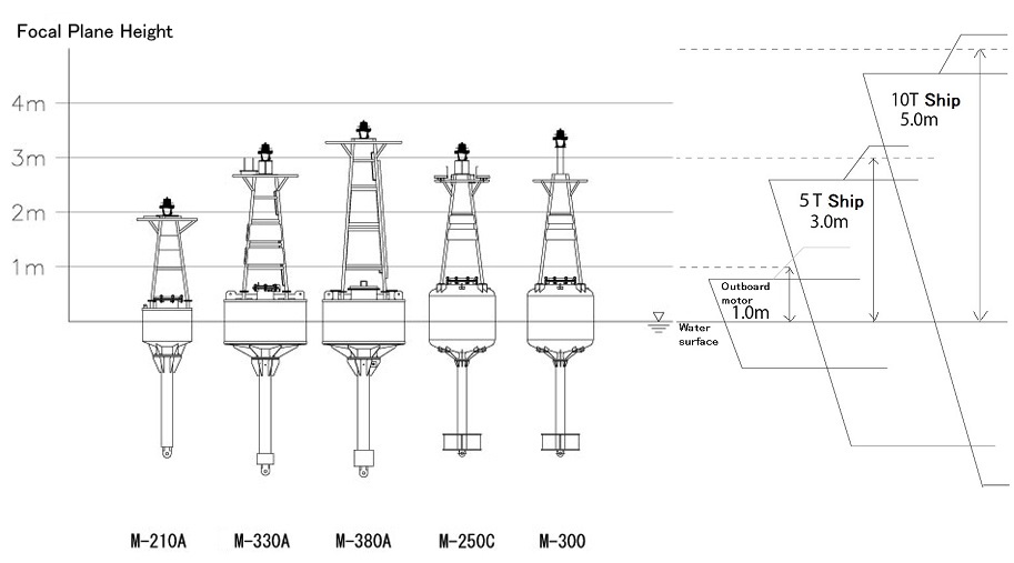 light_buoy_middle