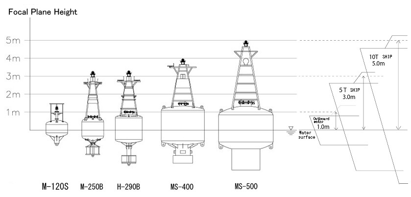 light_buoy_senkai