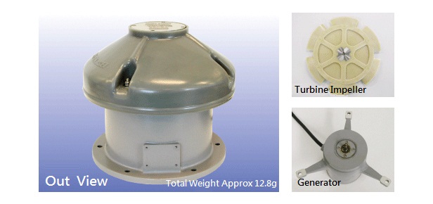 FTW TYPE WAVE ACTIVATED GENERATOR